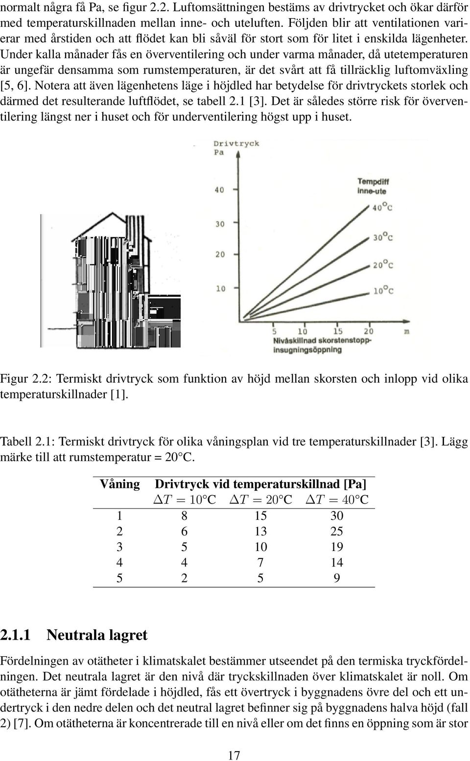 Under kalla månader fås en överventilering och under varma månader, då utetemperaturen är ungefär densamma som rumstemperaturen, är det svårt att få tillräcklig luftomväxling [5, 6].
