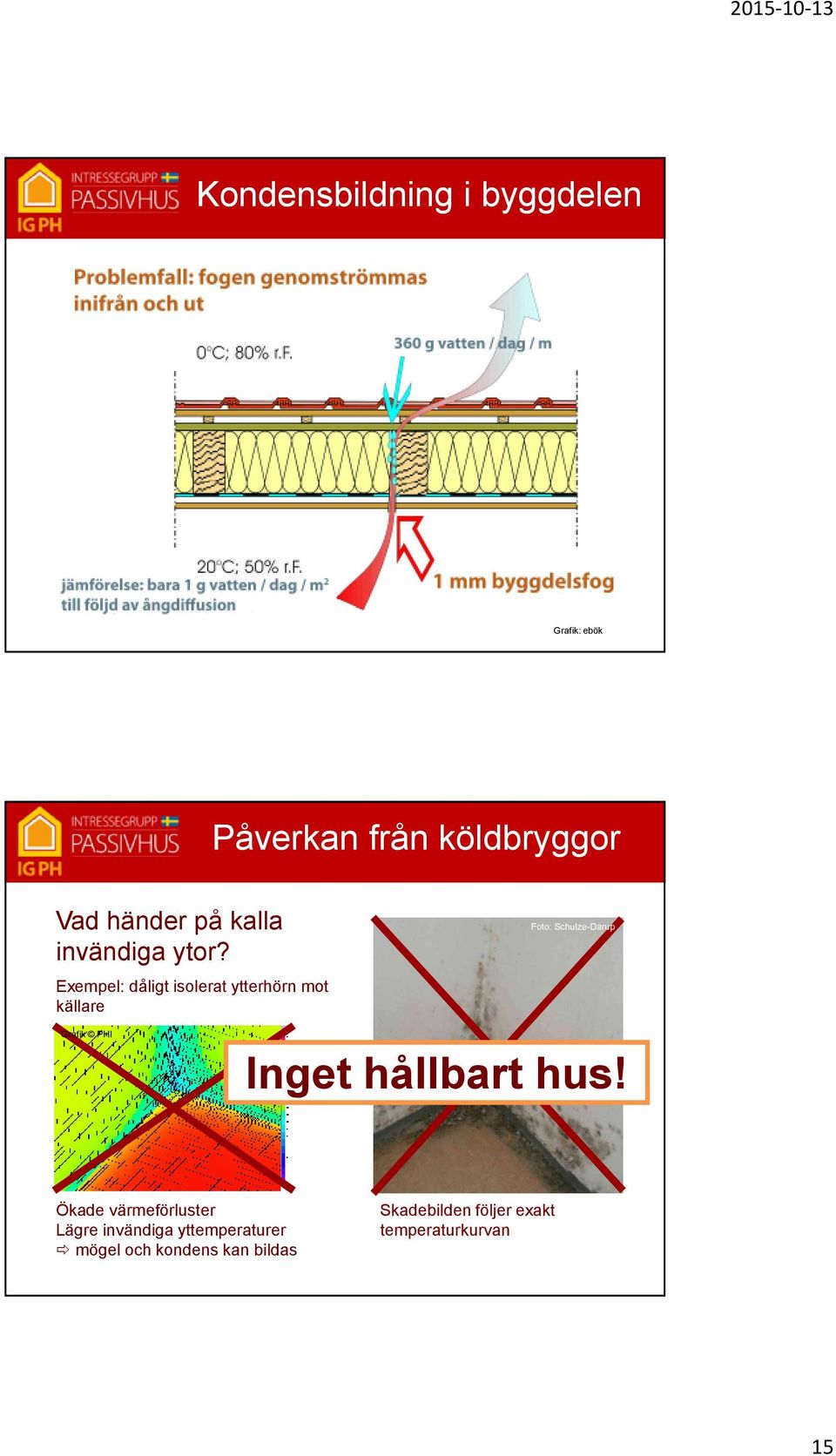 Exempel: dåligt isolerat ytterhörn mot källare Foto: Schulze-Darup Grafik PHI