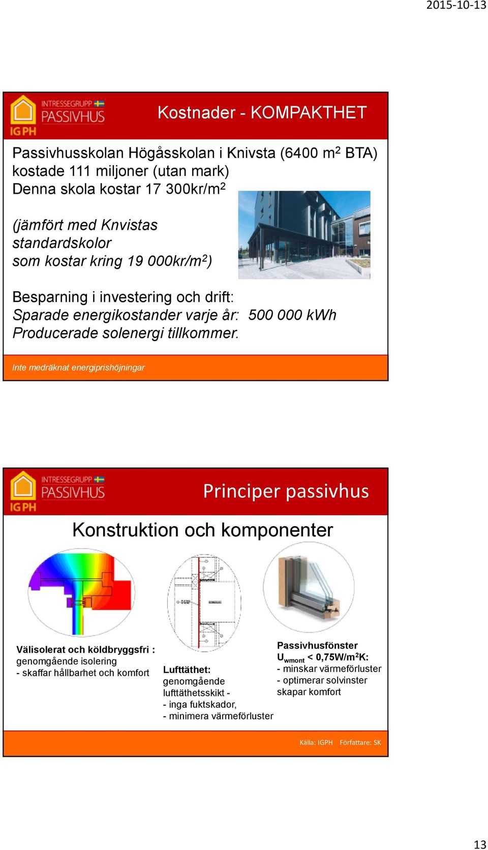 Inte medräknat energiprishöjningar Principer passivhus Konstruktion och komponenter Välisolerat och köldbryggsfri : genomgående isolering - skaffar hållbarhet och