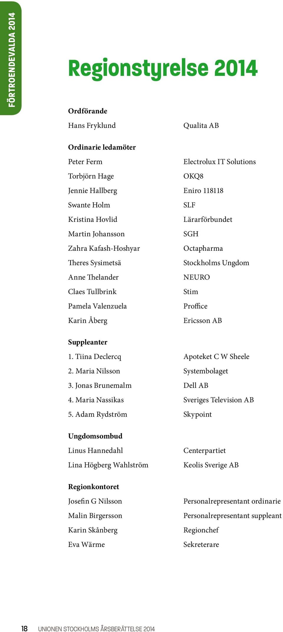 Ericsson AB Suppleanter 1. Tiina Declercq Apoteket C W Sheele 2. Maria Nilsson Systembolaget 3. Jonas Brunemalm Dell AB 4. Maria Nassikas Sveriges Television AB 5.