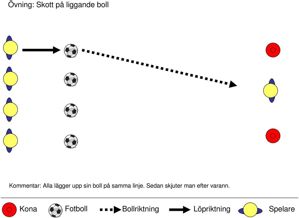 upp sin boll på samma linje.