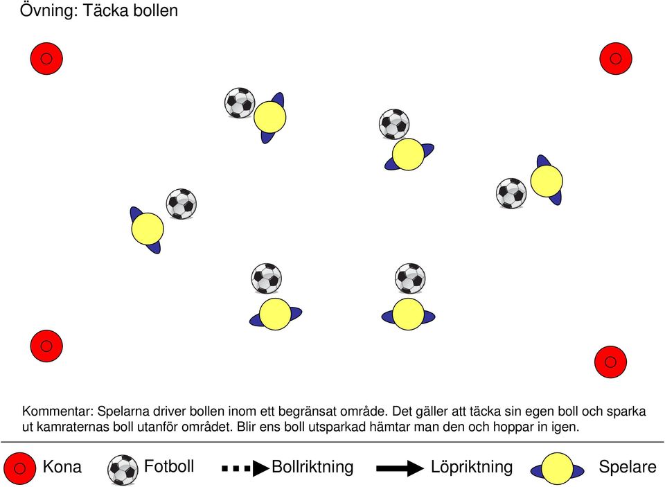 Det gäller att täcka sin egen boll och sparka ut