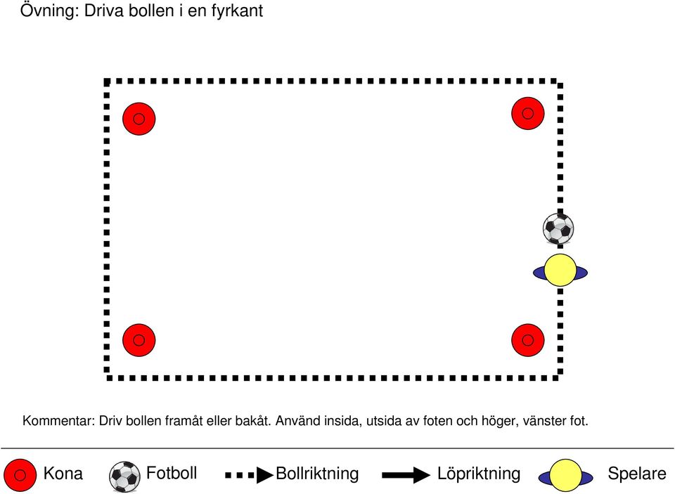 framåt eller bakåt.