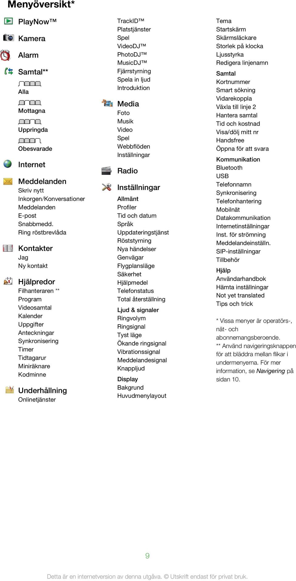 Onlinetjänster TrackID Platstjänster Spel VideoDJ PhotoDJ MusicDJ Fjärrstyrning Spela in ljud Introduktion Media Foto Musik Video Spel Webbflöden Inställningar Radio Inställningar Allmänt Profiler