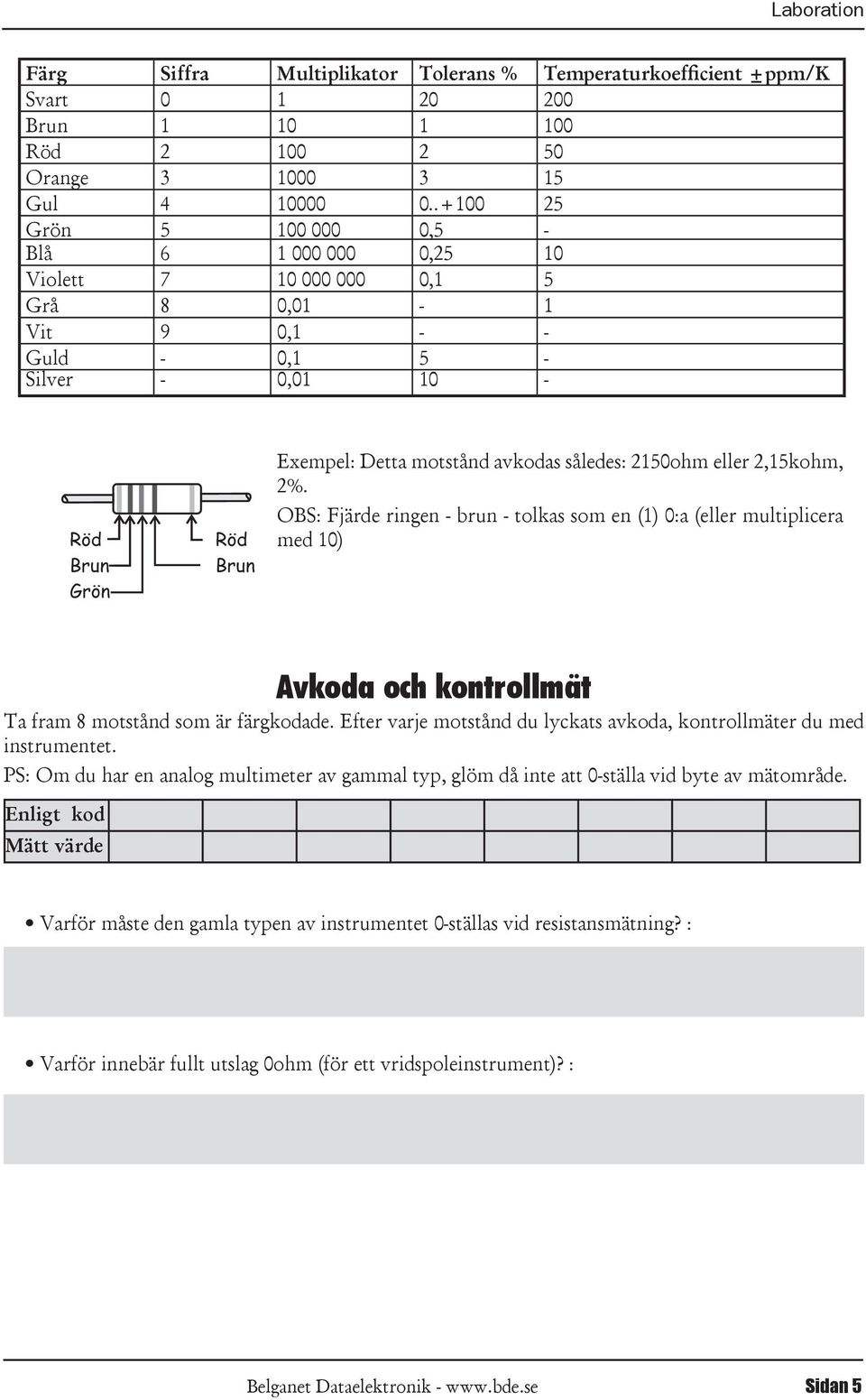 ringen - brun - tolkas som en (1) 0:a (eller multiplicera med 10) Avkoda och kontrollmät Ta fram 8 motstånd som är färgkodade Efter varje motstånd du lyckats avkoda, kontrollmäter du med instrumentet