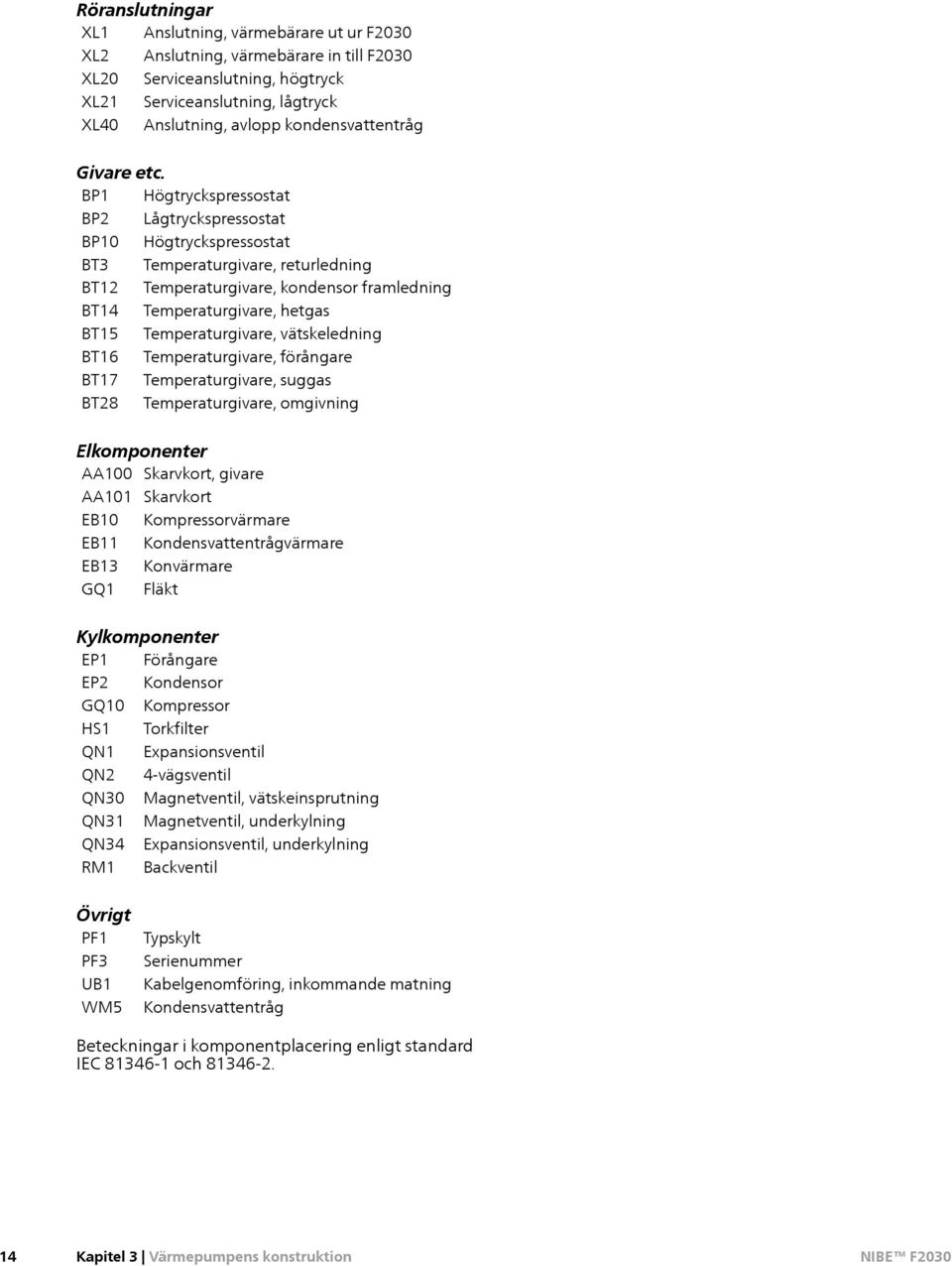 BP1 Högtryckspressostat BP2 Lågtryckspressostat BP10 Högtryckspressostat BT3 Temperaturgivare, returledning BT12 Temperaturgivare, kondensor framledning BT14 Temperaturgivare, hetgas BT15