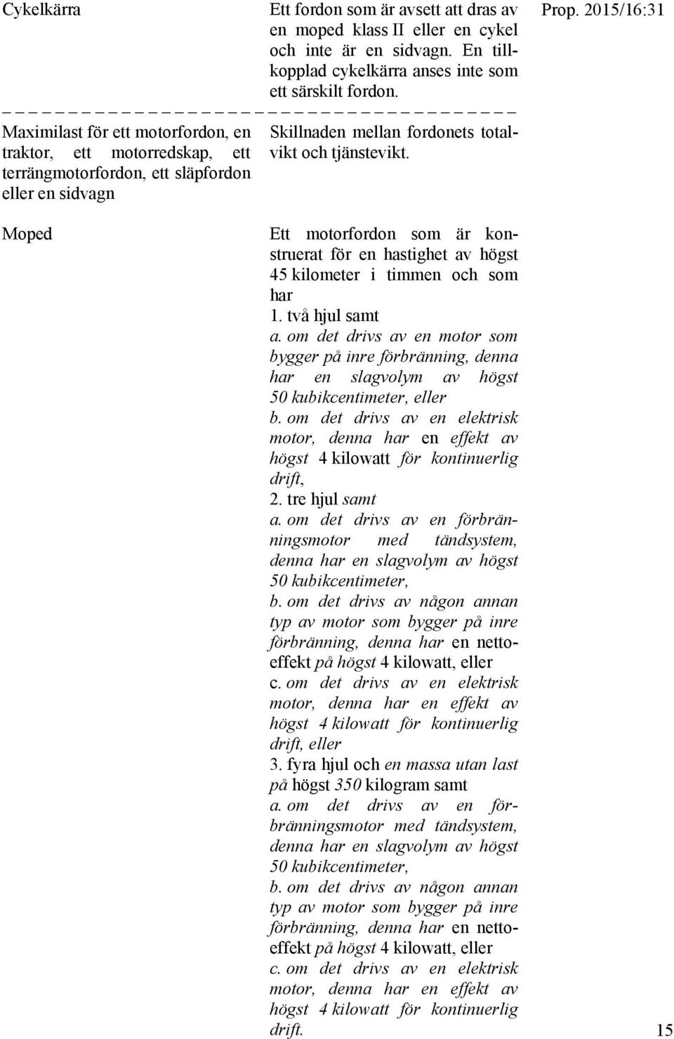 2015/16:31 Moped Ett motorfordon som är konstruerat för en hastighet av högst 45 kilometer i timmen och som har 1. två hjul samt a.