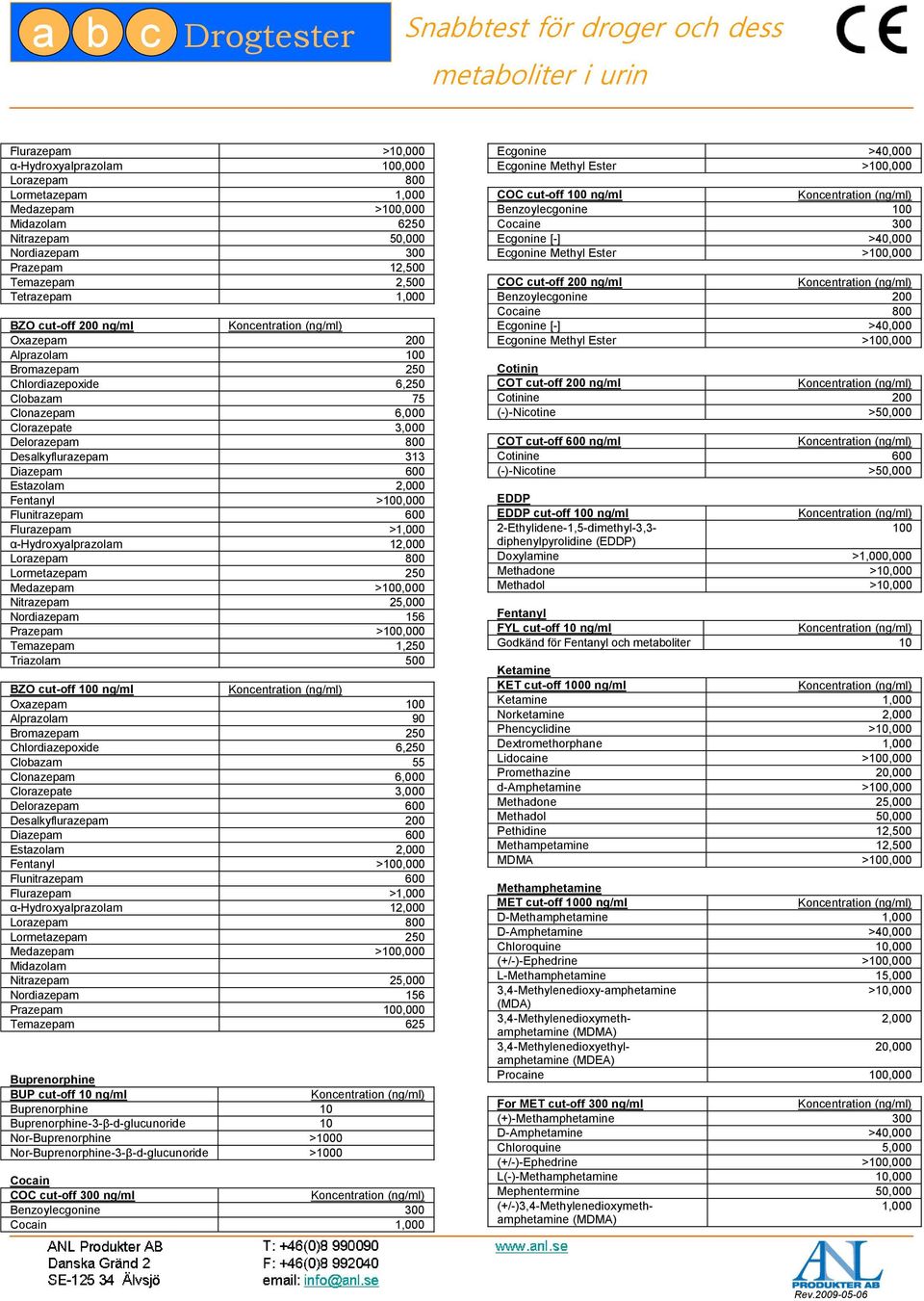 >100,000 Fluntrazepam 600 Flurazepam >1,000 α-hydroxyalprazolam 12,000 Lorazepam 800 Lormetazepam 250 Medazepam >100,000 Ntrazepam 25,000 Nordazepam 156 Prazepam >100,000 emazepam 1,250 razolam 500