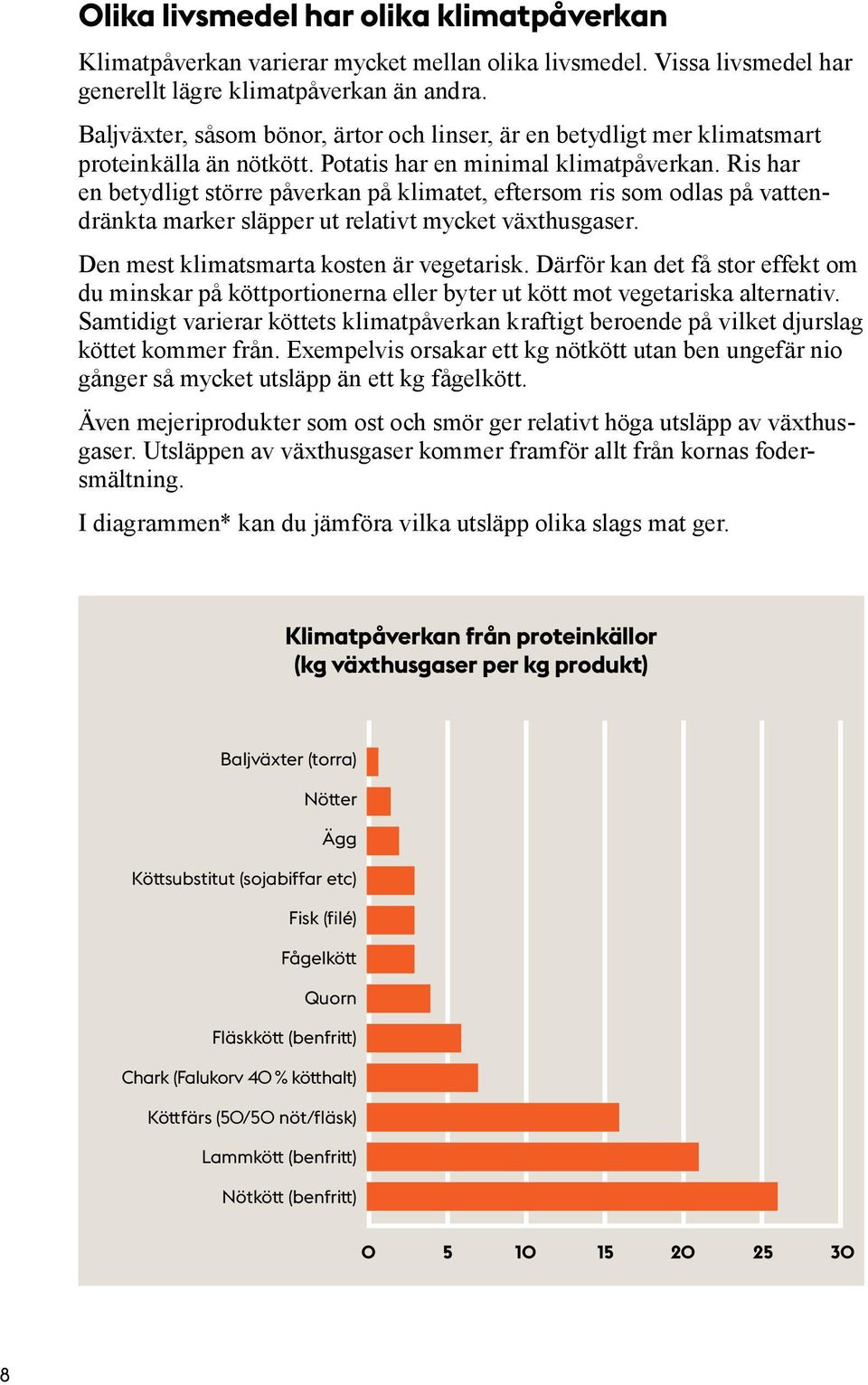 Ris har en betydligt större påverkan på klimatet, eftersom ris som odlas på vattendränkta marker släpper ut relativt mycket växthusgaser. Den mest klimatsmarta kosten är vegetarisk.