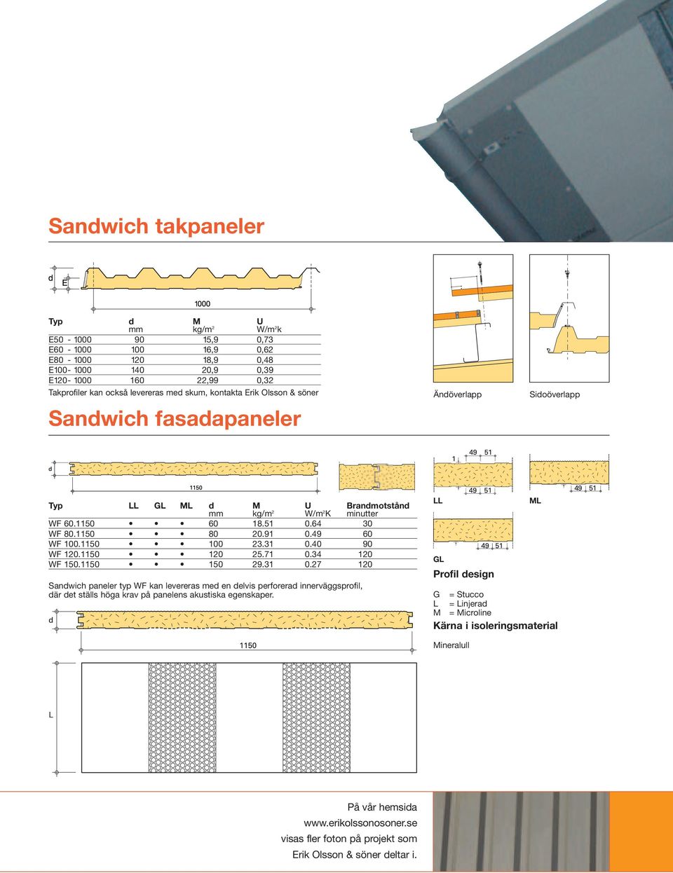 49 60 WF 00.50 00 23.3 0.40 90 WF 20.50 20 25.7 0.34 20 WF 50.50 50 29.3 0.27 20 Sanwich paneler typ WF kan levereras me en elvis perforera innerväggsprofil, är et ställs höga krav på panelens akustiska egenskaper.