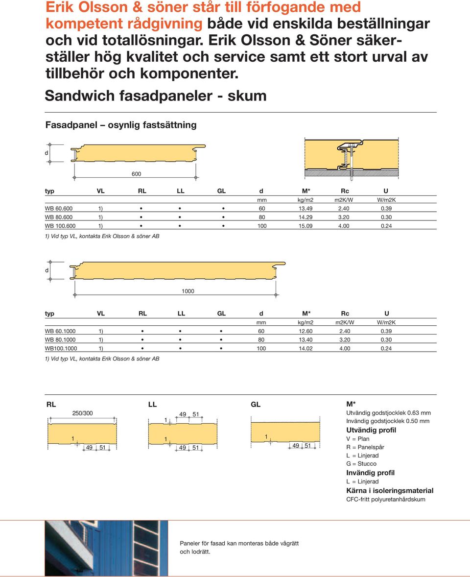 Sanwich fasapaneler - skum Fasapanel osynlig fastsättning 600 typ VL RL LL GL M* Rc U WB 60.600 ) 60 3.49 2.40 0.39 WB 80.600 ) 80 4.29 3.20 0.30 WB 00.600 ) 00 5.09 4.00 0.