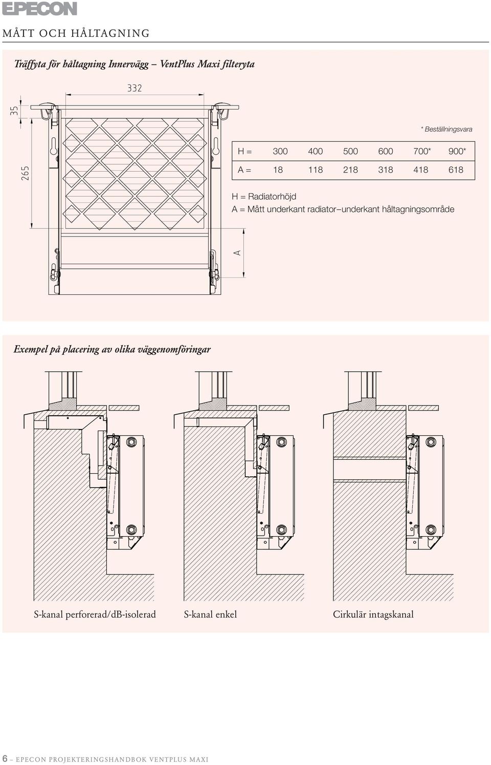 underkant radiator underkant håltagningsområde Exempel på placering av olika