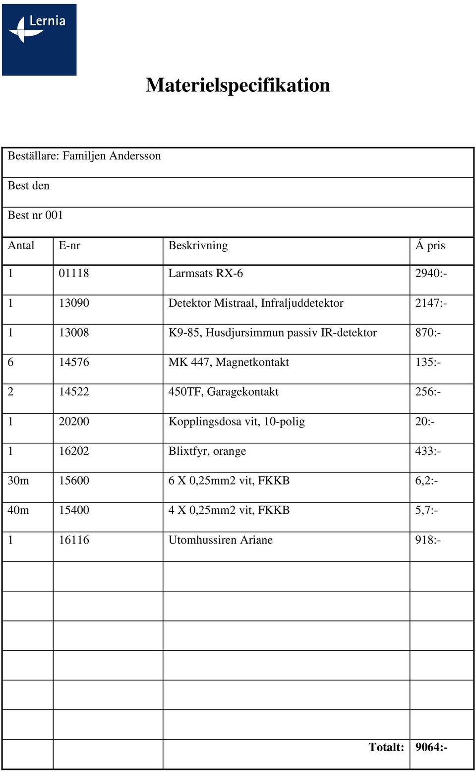 447, Magnetkontakt 135:- 2 14522 450TF, Garagekontakt 256:- 1 20200 Kopplingsdosa vit, 10-polig 20:- 1 16202 Blixtfyr, orange