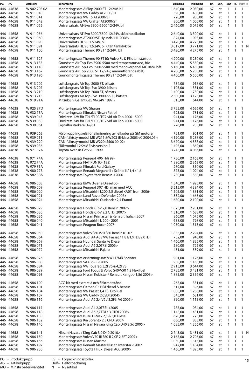 bil 2 460,00 3 075,00 67 st 1 1 1 446 44658 W 911 056 Universalsats AT-Evo 3900/5500 12/24V, skåpinstallation 2 640,00 3 300,00 67 st 1 1 1 446 44658 W 911 060 Monteringssats AT2000/ST Hyundai H1