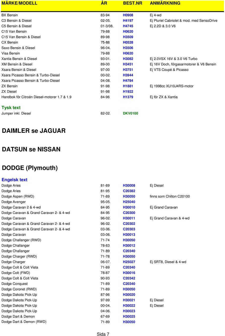 0VSX 16V & 3.0 V6 Turbo XM Bensin & Diesel 89-00 H3451 Ej 16V Doch, förgasarmotorer & V6 Bensin Xsara Bensin & Diesel 97-00 H3751 Ej VTS Coupé & Picasso Xsara Picasso Bensin & Turbo-Diesel 00-02.