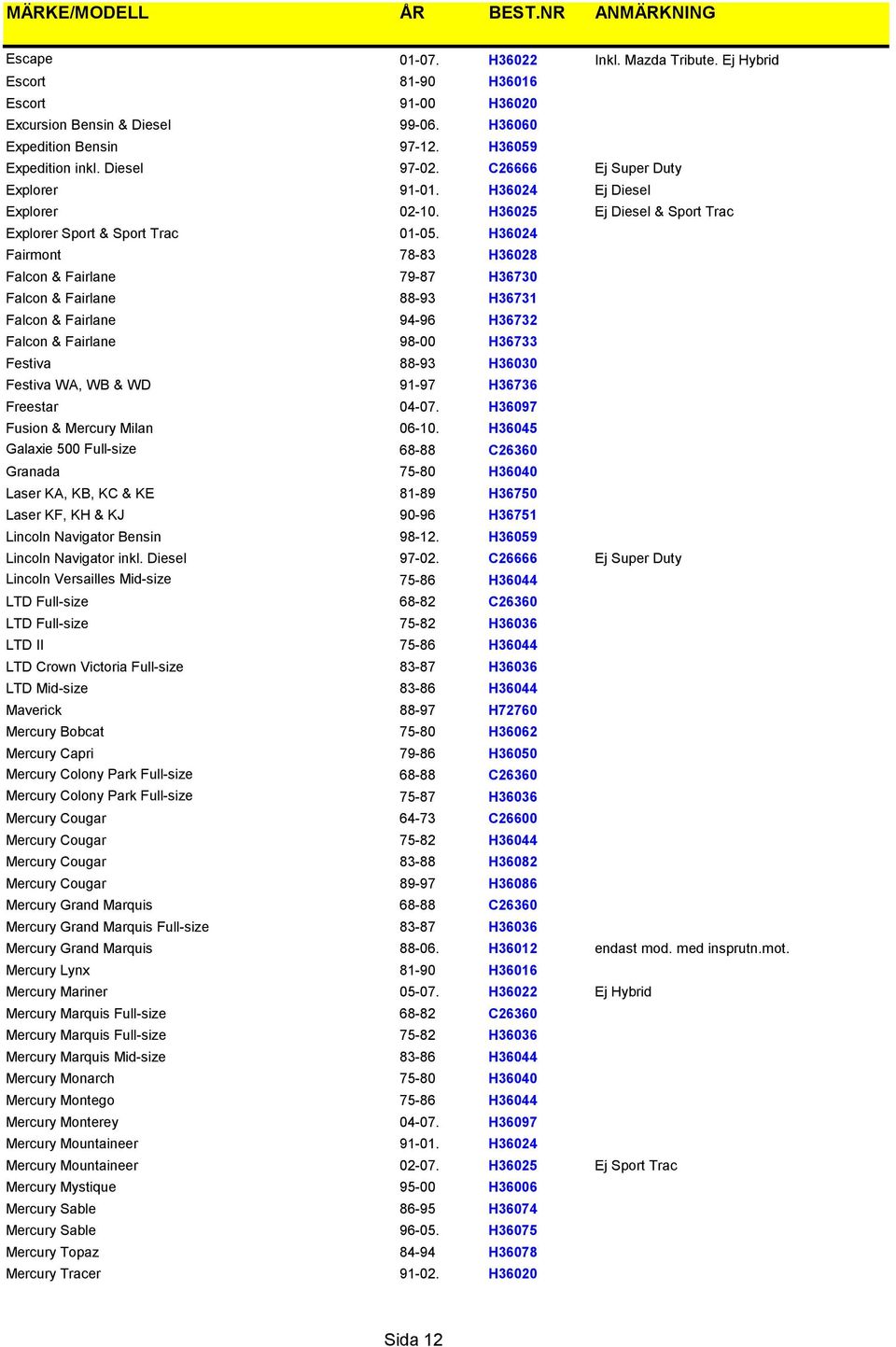 H36024 Fairmont 78-83 H36028 Falcon & Fairlane 79-87 H36730 Falcon & Fairlane 88-93 H36731 Falcon & Fairlane 94-96 H36732 Falcon & Fairlane 98-00 H36733 Festiva 88-93 H36030 Festiva WA, WB & WD 91-97