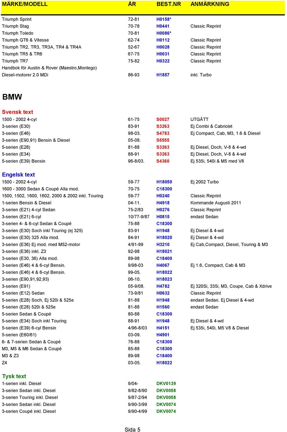 Turbo BMW Svensk text 1500-2002 4-cyl 61-75 S0027 UTGÅTT 3-serien (E30) 83-91 S3263 Ej Combi & Cabriolet 3-serien (E46) 98-03. S4783 Ej Compact, Cab, M3, 1.