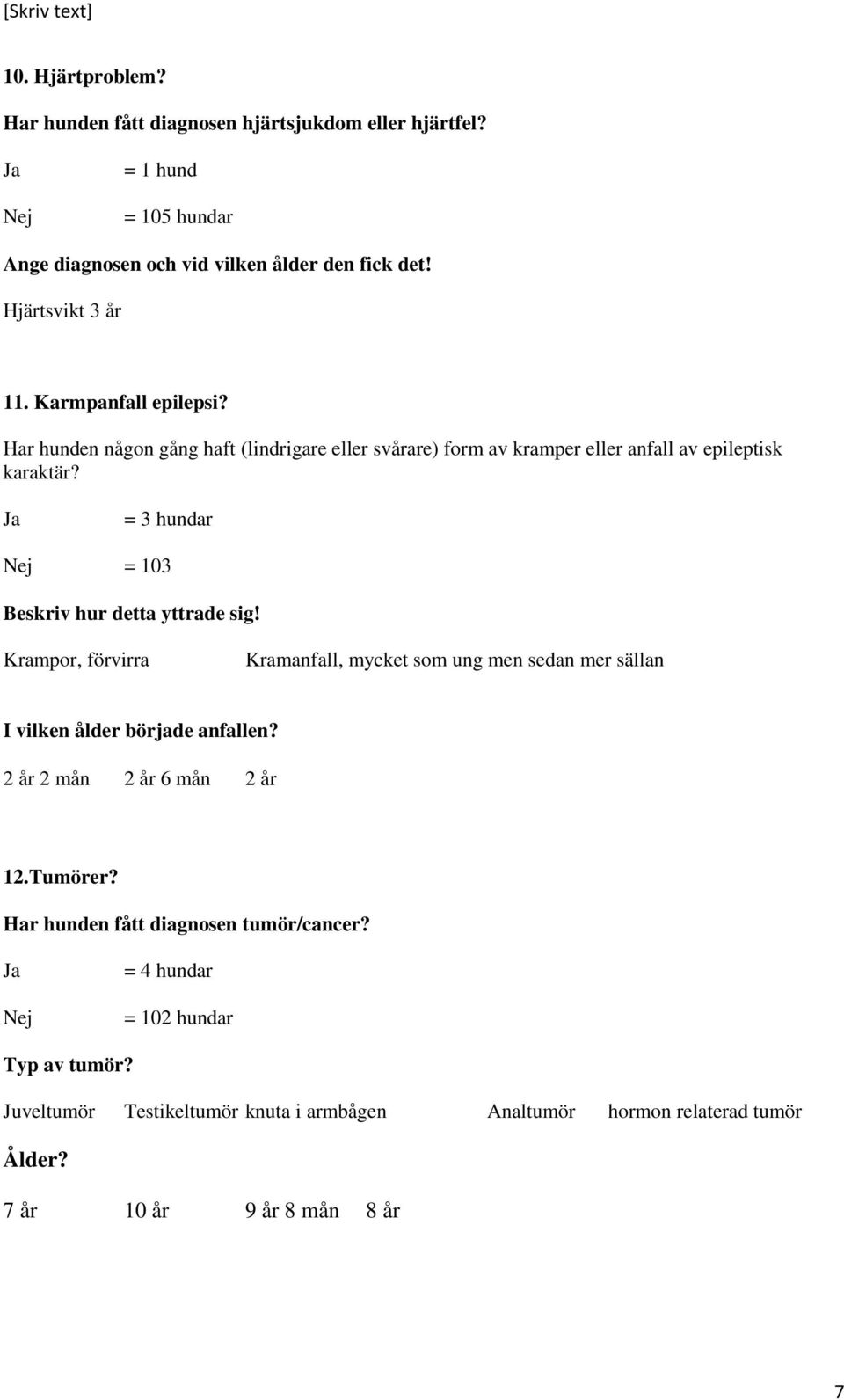 = 3 hundar = 103 Beskriv hur detta yttrade sig! Krampor, förvirra Kramanfall, mycket som ung men sedan mer sällan I vilken ålder började anfallen?