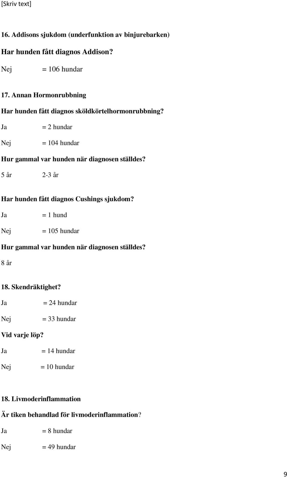 5 år 2-3 år Har hunden fått diagnos Cushings sjukdom? = 105 hundar Hur gammal var hunden när diagnosen ställdes? 8 år 18.