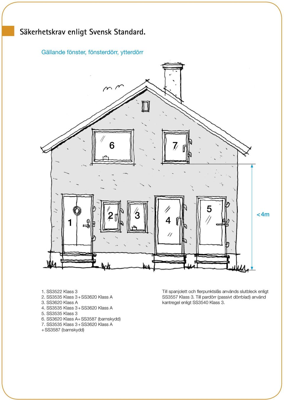 SS3620 Klass A+SS3587 (barnskydd) 7.