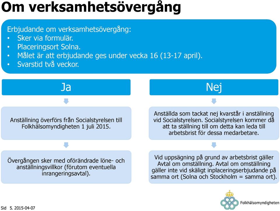 Socialstyrelsen kommer då att ta ställning till om detta kan leda till arbetsbrist för dessa medarbetare.