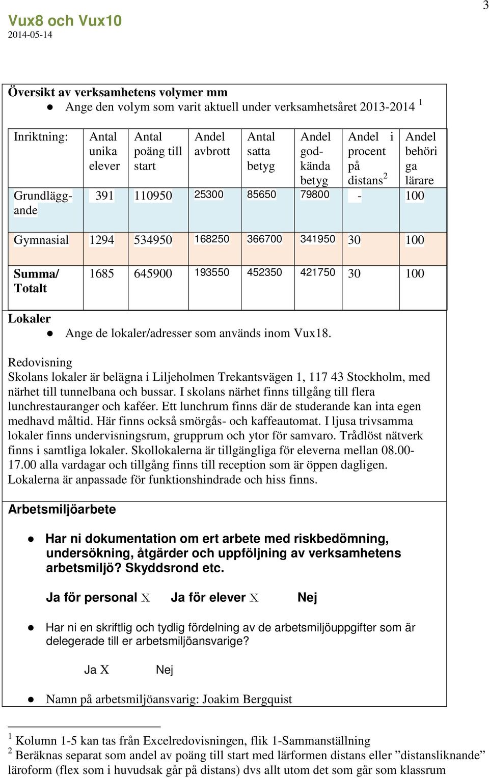 452350 421750 30 100 Lokaler Ange de lokaler/adresser som används inom Vux18. Skolans lokaler är belägna i Liljeholmen Trekantsvägen 1, 117 43 Stockholm, med närhet till tunnelbana och bussar.