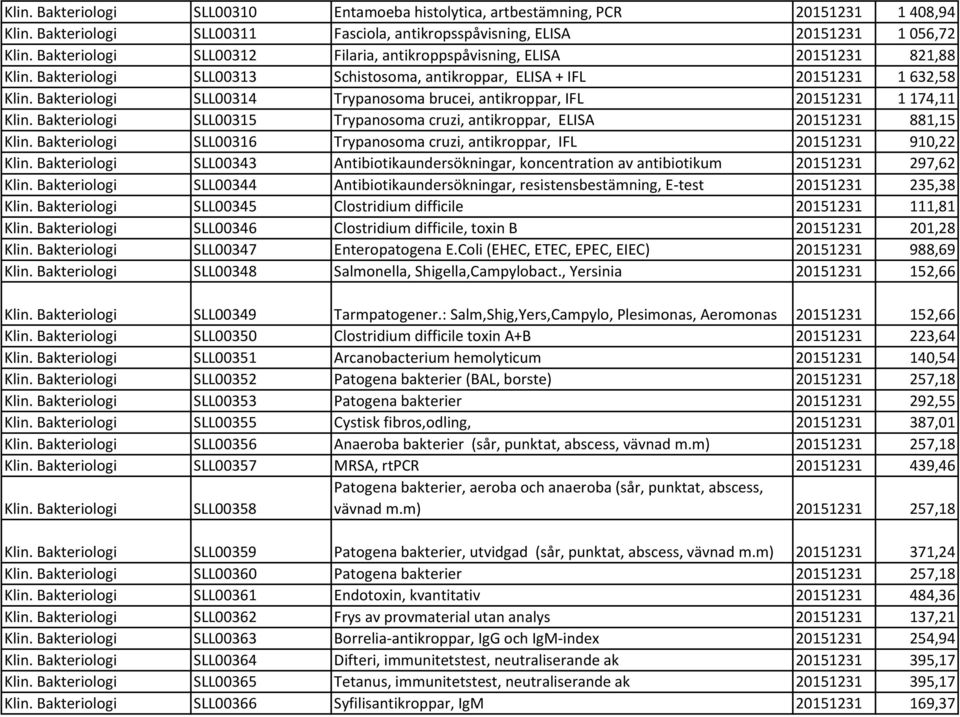 Bakteriologi SLL00314 Trypanosoma brucei, antikroppar, IFL 20151231 1174,11 Klin. Bakteriologi SLL00315 Trypanosoma cruzi, antikroppar, ELISA 20151231 881,15 Klin.