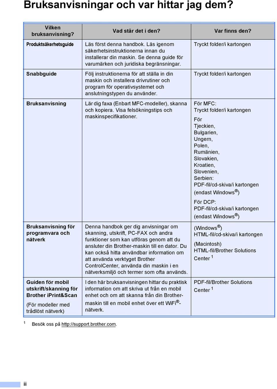 i den? Läs först denna handbok. Läs igenom säkerhetsinstruktionerna innan du installerar din maskin. Se denna guide för varumärken och juridiska begränsningar.