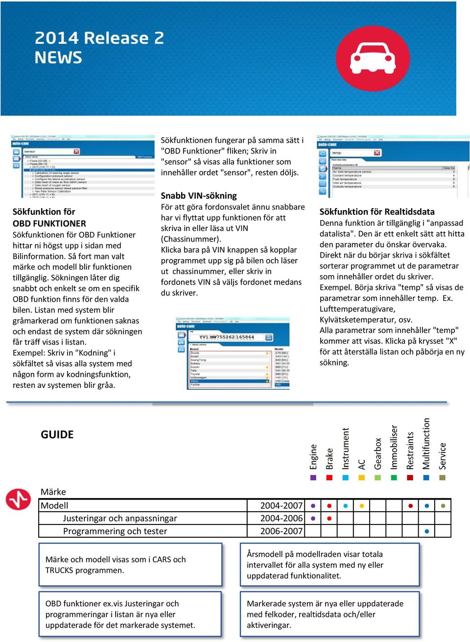 to fast Sökningen and easy låter see dig in which systems snabbt och a unique enkelt function se om en can specifik be found OBD funktion or to find finns the för specific den valda function.