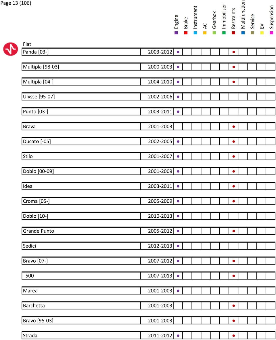 2001-2009 Idea 2003-2011 Croma [05-] 2005-2009 Doblo [10-] 2010-2013 Grande Punto 2005-2012 Sedici