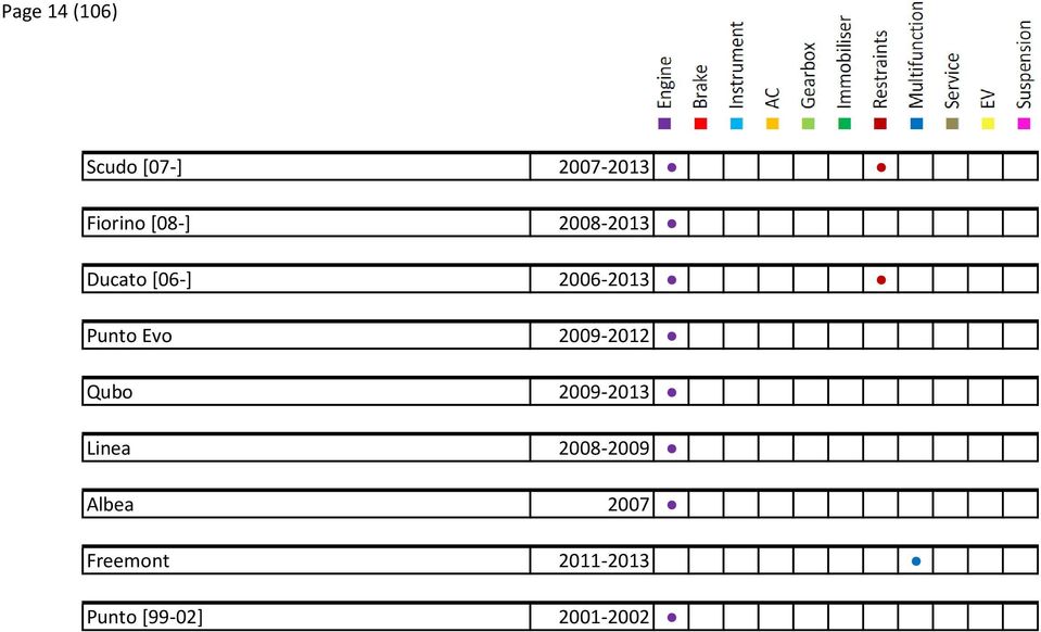 Evo 2009-2012 Qubo 2009-2013 Linea 2008-2009
