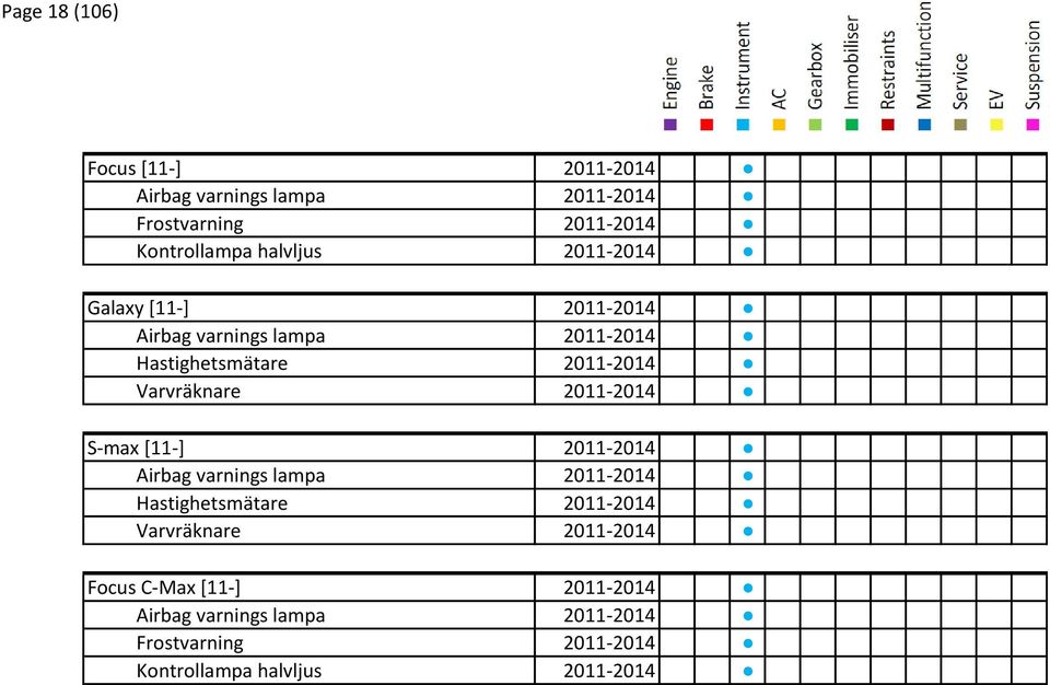 Varvräknare 2011-2014 S-max [11-] 2011-2014 Airbag varnings lampa 2011-2014 Hastighetsmätare 2011-2014