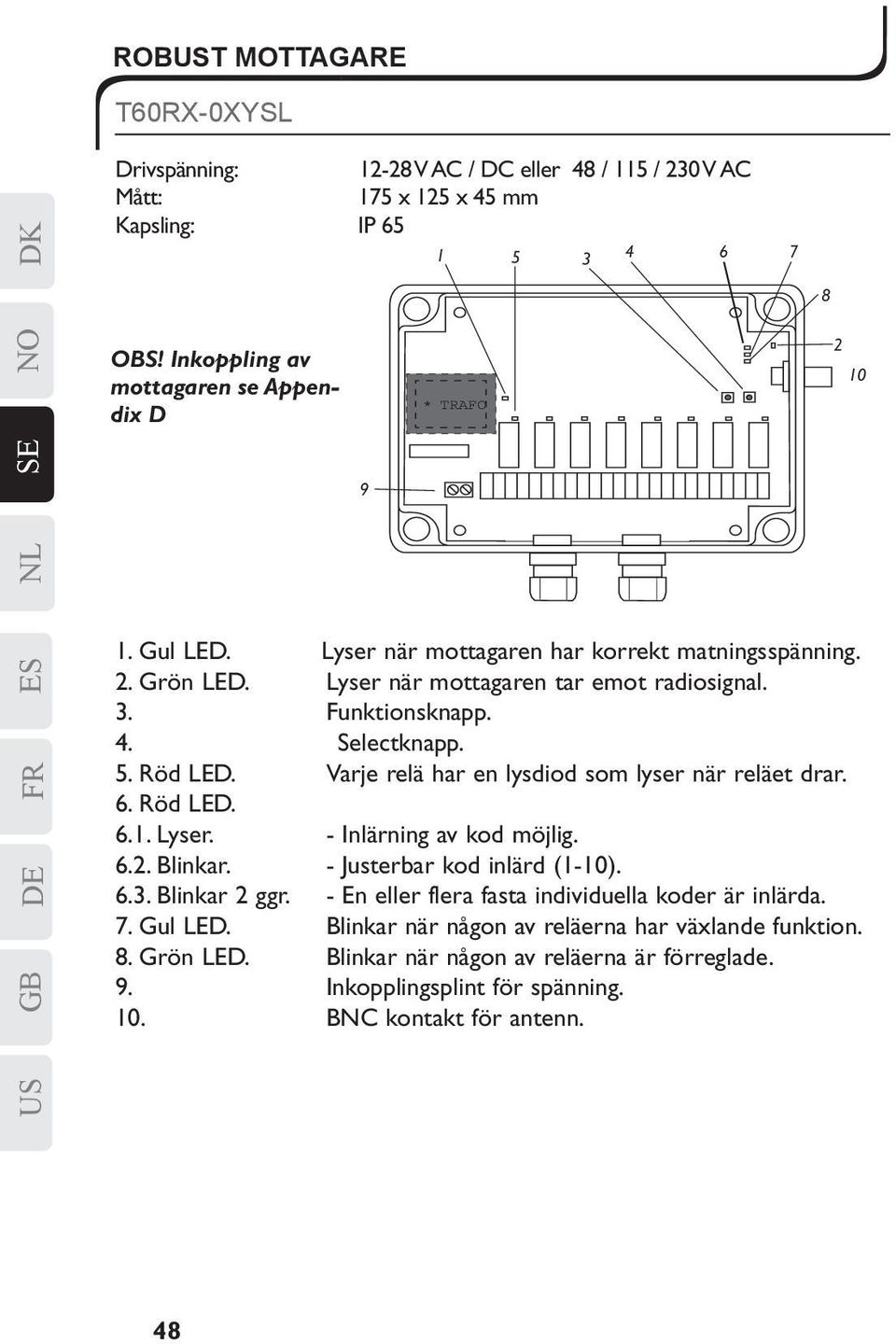 Selectknapp. 5. Röd LED. Varje relä har en lysdiod som lyser när reläet drar. 6. Röd LED. 6.1. Lyser. - Inlärning av kod möjlig. 6.2. Blinkar. - Justerbar kod inlärd (1-10). 6.3. Blinkar 2 ggr.