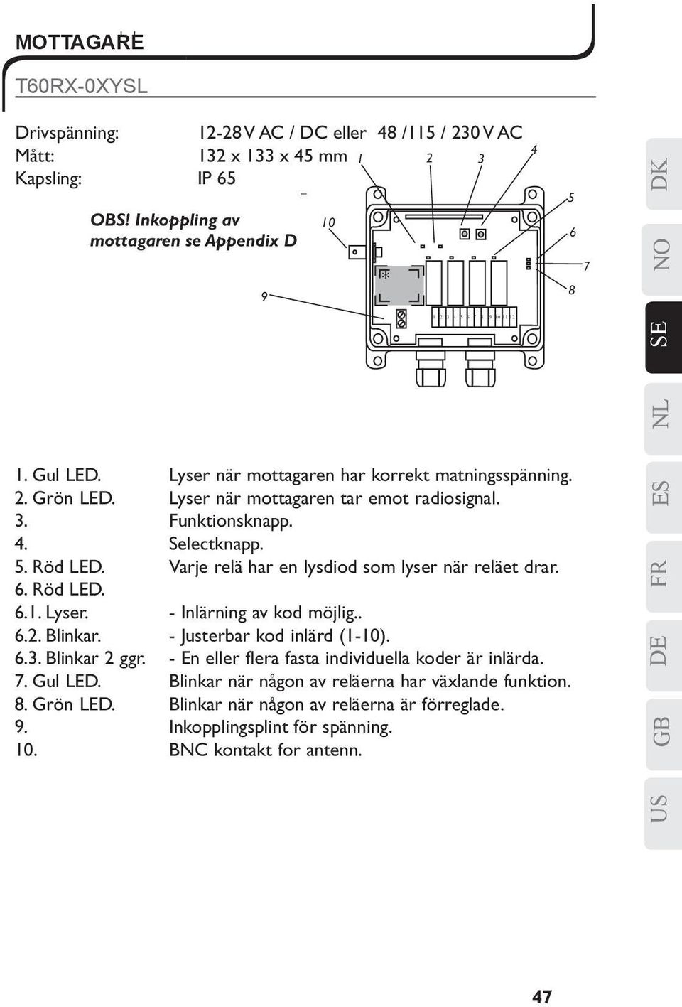 4. Selectknapp. 5. Röd LED. Varje relä har en lysdiod som lyser när reläet drar. 6. Röd LED. 6.1. Lyser. - Inlärning av kod möjlig.. 6.2. Blinkar. - Justerbar kod inlärd (1-10). 6.3. Blinkar 2 ggr.