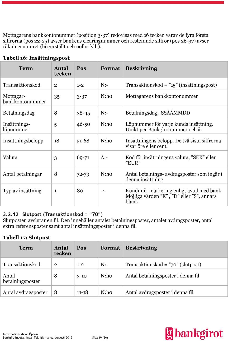 Tabell 16: Insättningspost Term tecken Pos Format Beskrivning Transaktionskod 2 1-2 N:- Transaktionskod = 15 (insättningspost) 35 3-37 N:h0 Mottagarens bankkontonummer Betalningsdag 8 38-45 N:-