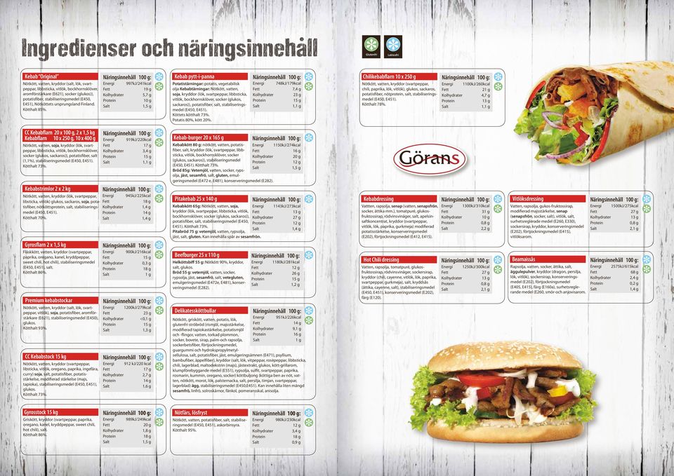 Energi 997kJ/241kcal 19 g 5,7 g 10 g Kebab pytt-i-panna Potatistärningar: potatis, vegetabilisk olja Kebabtärningar: Nötkött, vatten, soja, kryddor (lök, svartpeppar, libbsticka, vitlök,