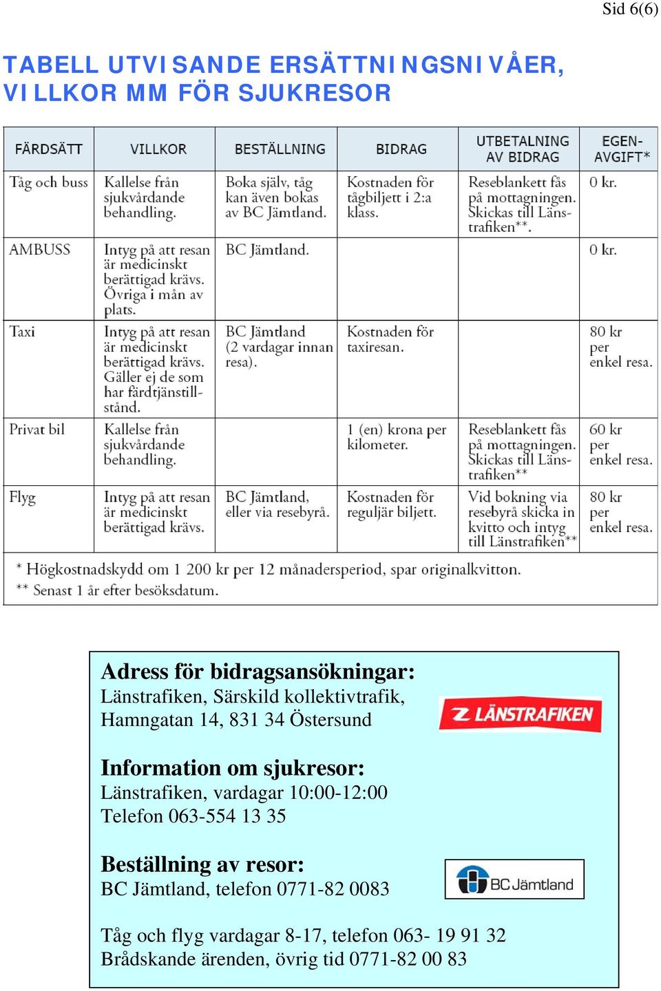 Länstrafiken, vardagar 10:00-12:00 Telefon 063-554 13 35 Beställning av resor: BC Jämtland, telefon