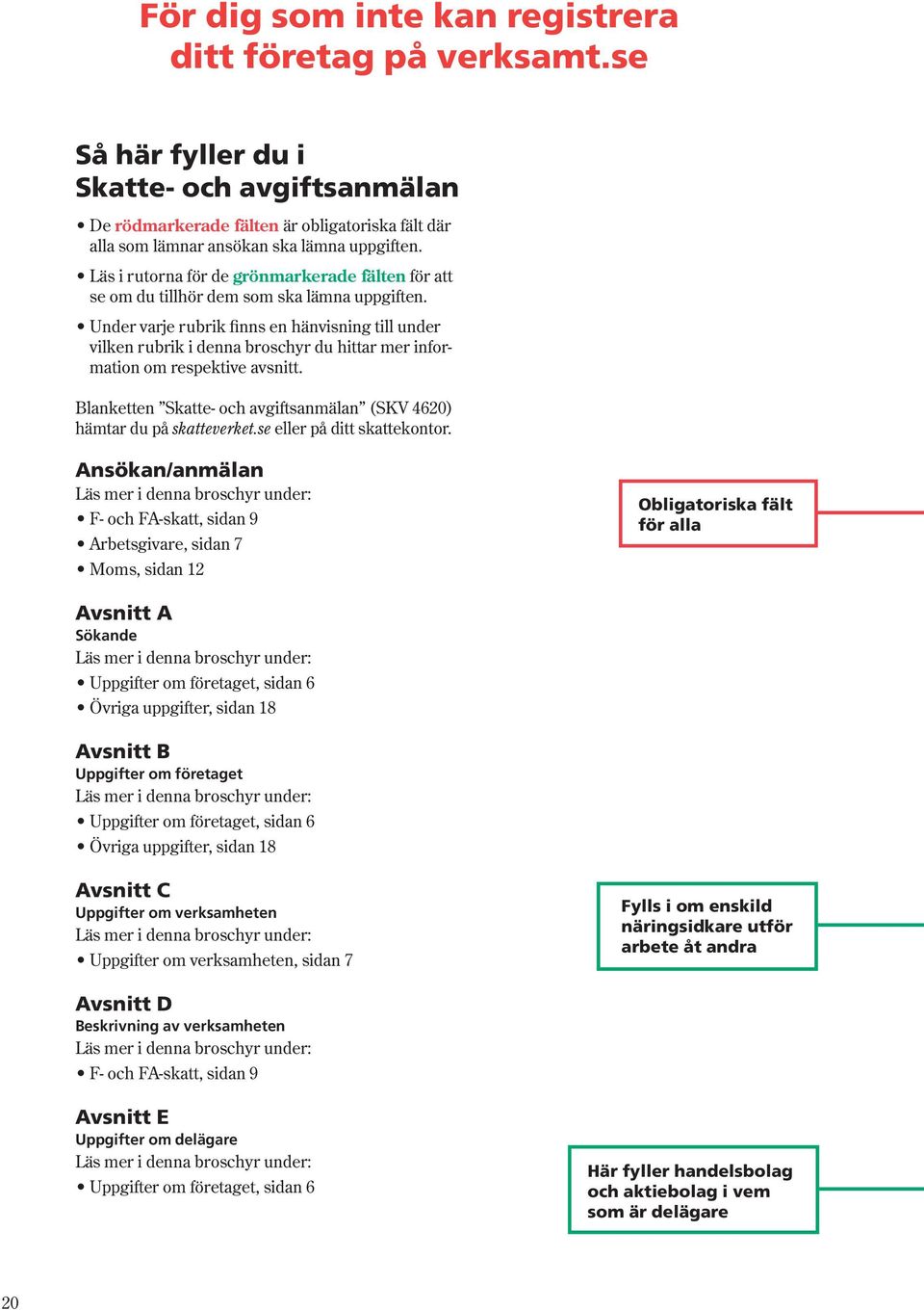 Under varje rubrik finns en hänvisning till under vilken rubrik i denna broschyr du hittar mer information om respektive avsnitt.