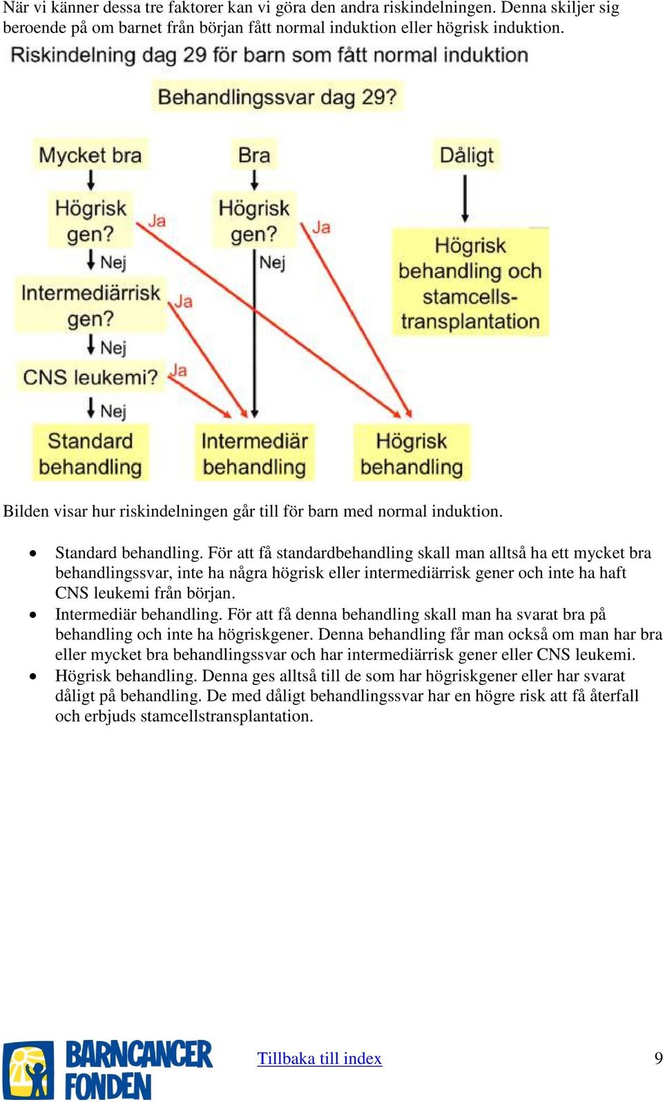 För att få standardbehandling skall man alltså ha ett mycket bra behandlingssvar, inte ha några högrisk eller intermediärrisk gener och inte ha haft CNS leukemi från början. Intermediär behandling.