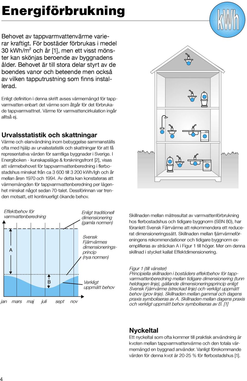 Enligt definition i denna skrift avses värmemängd för tappvarmvatten enbart det värme som åtgår för det förbrukade tappvarmvattnet. Värme för varmvattencirkulation ingår alltså ej.