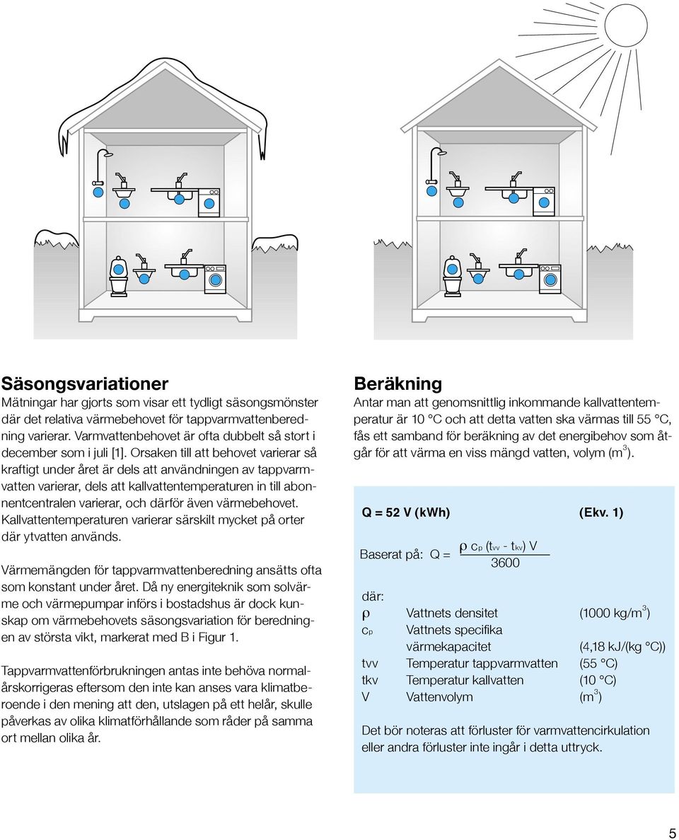 Orsaken till att behovet varierar så kraftigt under året är dels att användningen av tappvarmvatten varierar, dels att kallvattentemperaturen in till abonnentcentralen varierar, och därför även