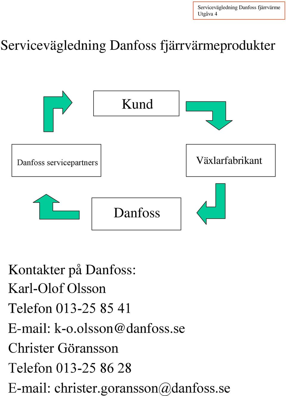Karl-Olof Olsson Telefon 013-25 85 41 E-mail: k-o.olsson@danfoss.