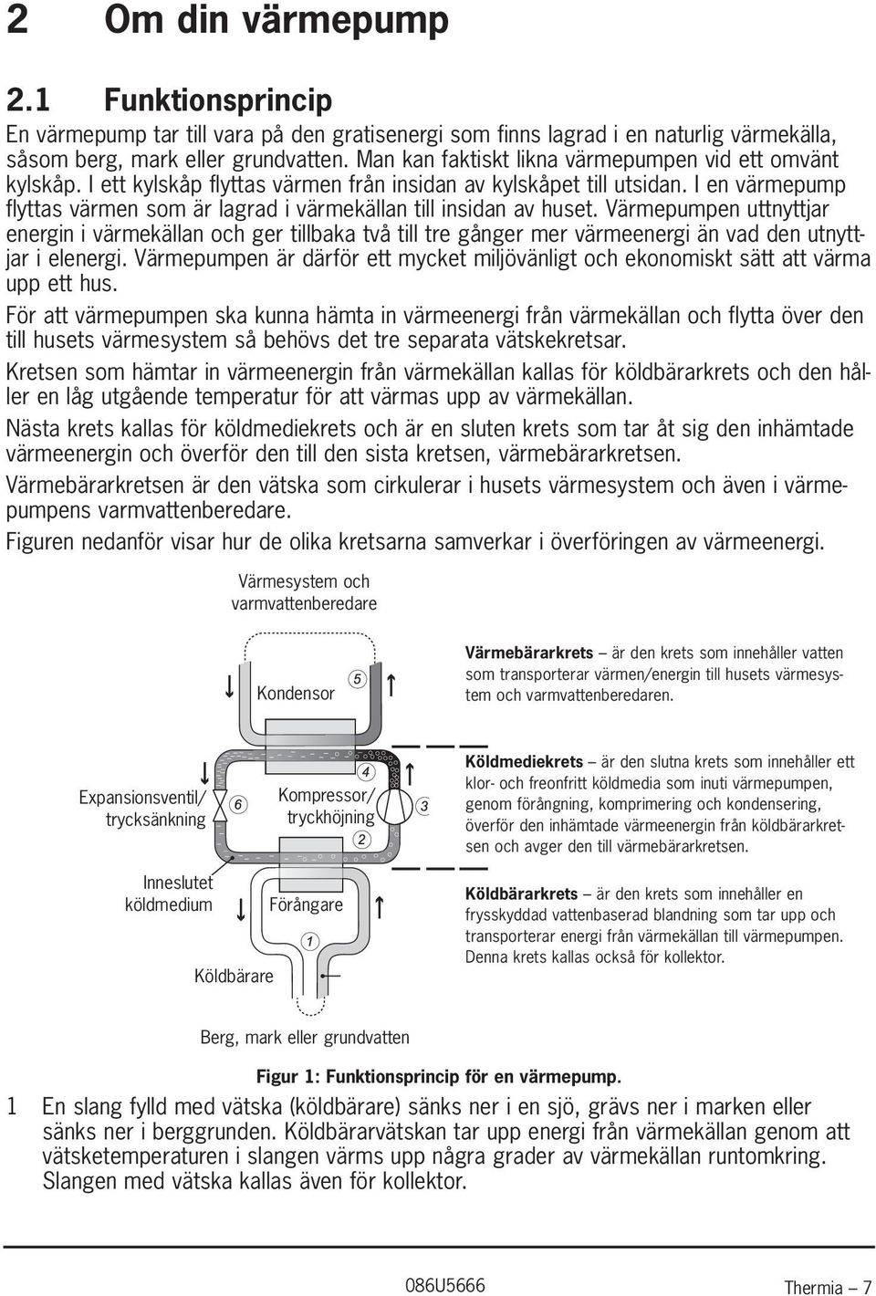 I en värmepump flyttas värmen som är lagrad i värmekällan till insidan av huset.