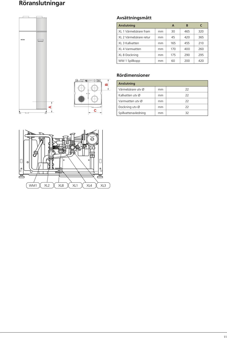 295 WM 1 Spillkopp mm 6 2 42 Rördimensioner A C B Anslutning Värmebärare utv Ø mm 22 Kallvatten utv Ø