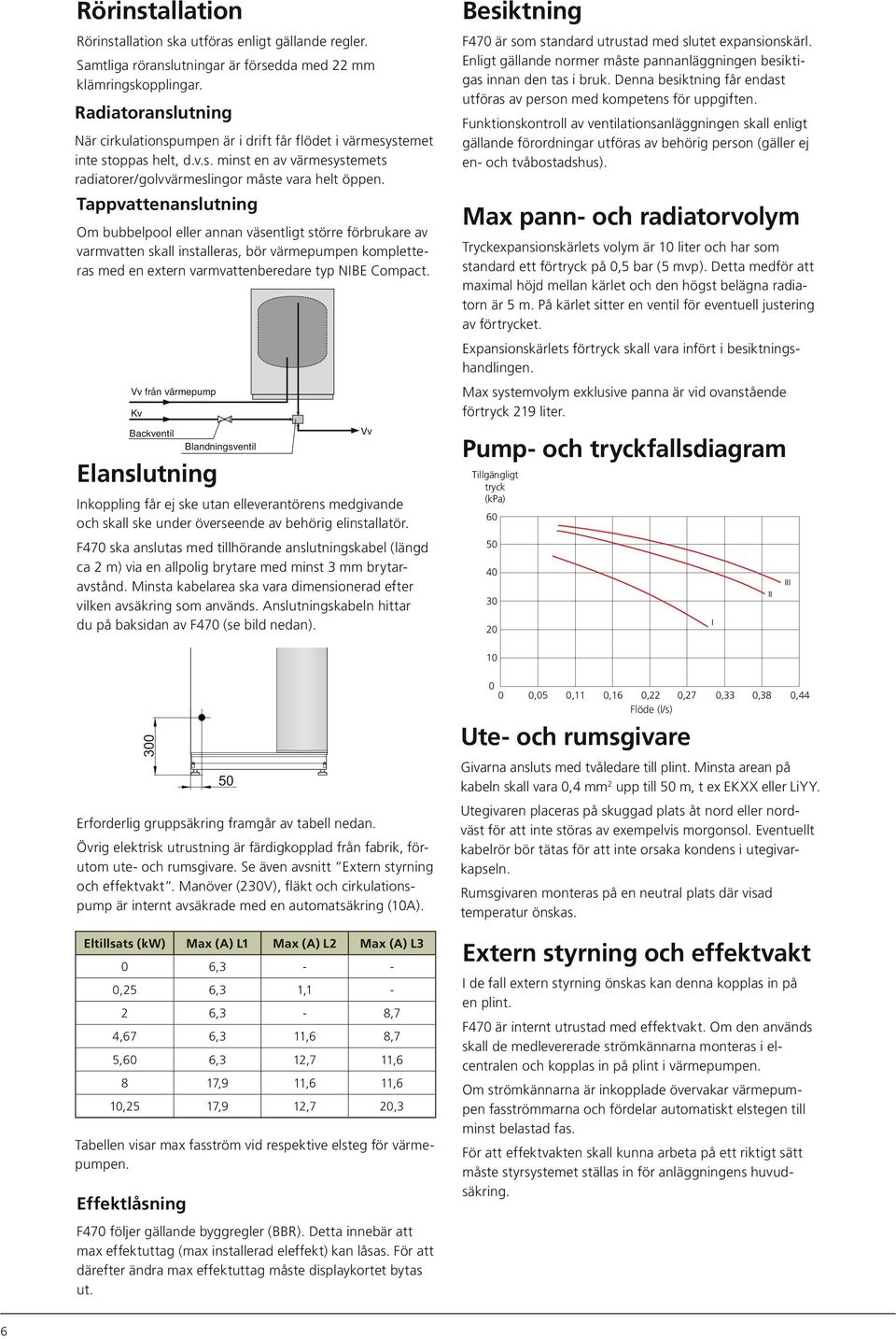 Backventil Vv Tappvattenanslutning Om bubbelpool eller annan väsentligt större förbrukare av varmvatten skall installeras, bör värmepumpen kompletteras med en extern varmvattenberedare typ NIBE