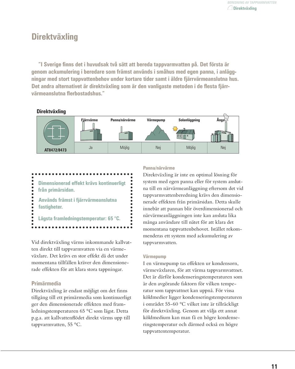 fjärrvärmeanslutna hus. Nej Bostäder och kontor Det andra alternativet är direktväxling som är den vanligaste metoden i de flesta fjärrvärmeanslutna flerbostadshus.