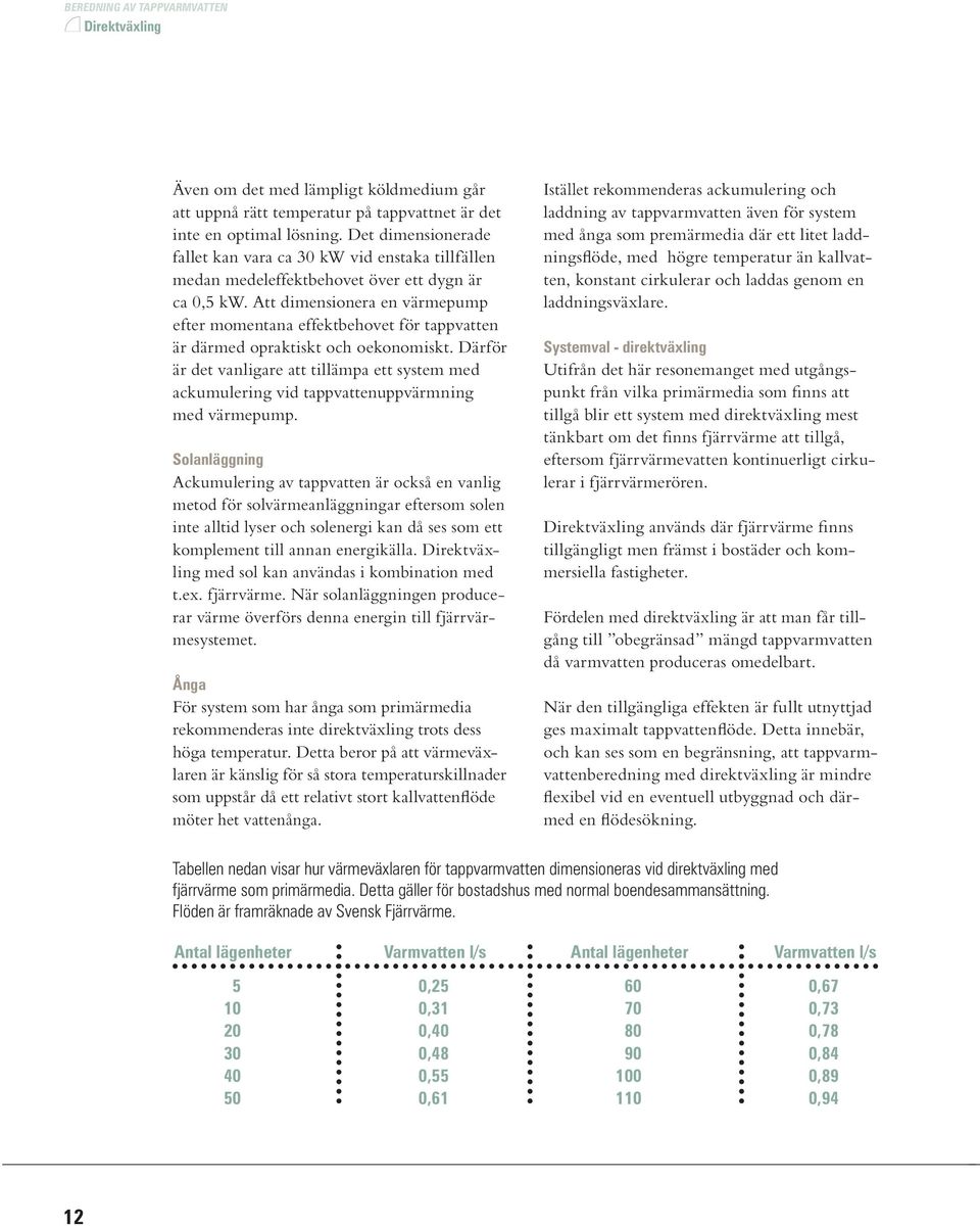 Att dimensionera en värmepump efter momentana effektbehovet för tappvatten är därmed opraktiskt och oekonomiskt.