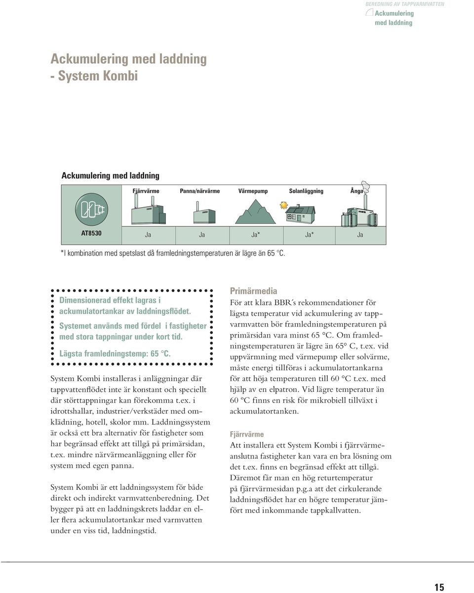 Panna/närvärme Värmepump Solanläggning Ånga AT8472/8473 Ackumulering med laddning Fjärrvärme Panna/närvärme Värmepump Solanläggning Ånga AT8530 Ja Ja Ja* Ja* Ja *I kombination med spetslast då