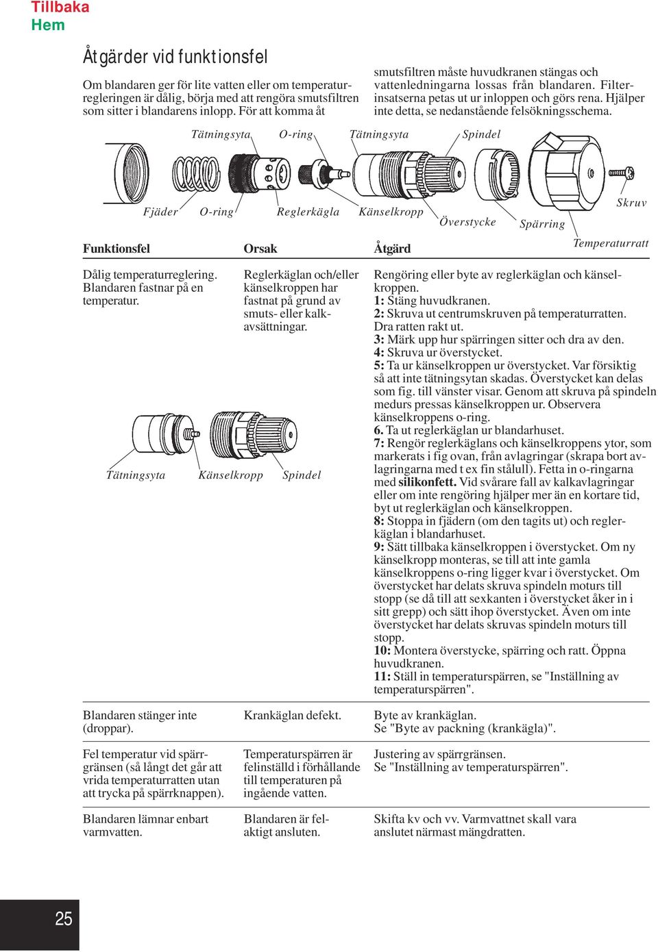 Hjälper inte detta, se nedanstående felsökningsschema. Fjäder O-ring Reglerkägla Känselkropp Överstycke Spärring Skruv Funktionsfel Orsak Åtgärd Temperaturratt Dålig temperaturreglering.