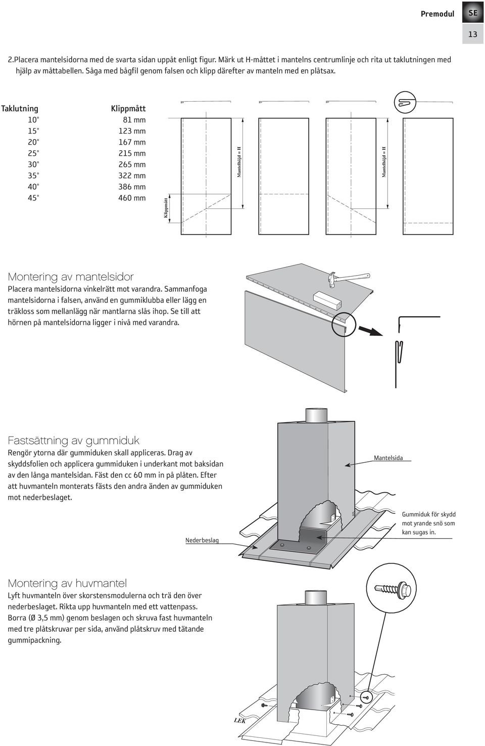Taklutning Klippmått 10 81 mm 15 123 mm 20 167 mm 25 215 mm 30 265 mm 35 322 mm 40 386 mm 45 460 mm Klippmått Mantelhöjd = H Mantelhöjd = H Montering av mantelsidor Placera mantelsidorna vinkelrätt